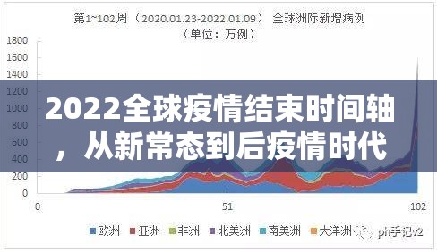 2022全球疫情结束时间轴，从新常态到后疫情时代的转折密码