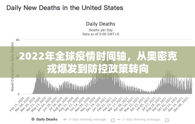 2022年全球疫情时间轴，从奥密克戎爆发到防控政策转向