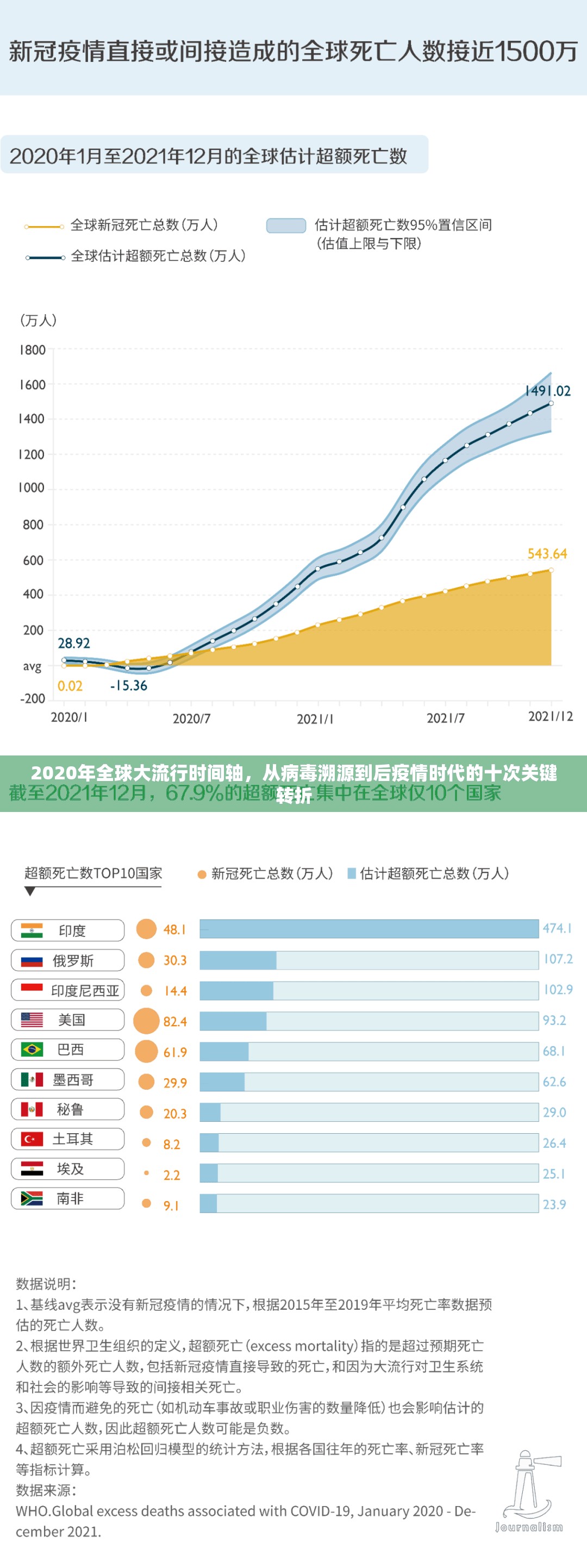 2020年全球大流行时间轴，从病毒溯源到后疫情时代的十次关键转折
