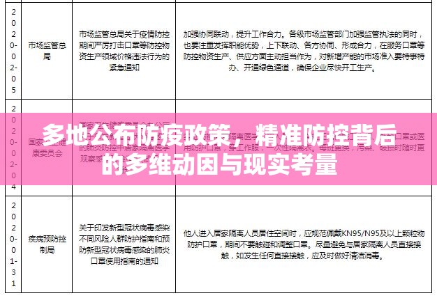 多地公布防疫政策，精准防控背后的多维动因与现实考量
