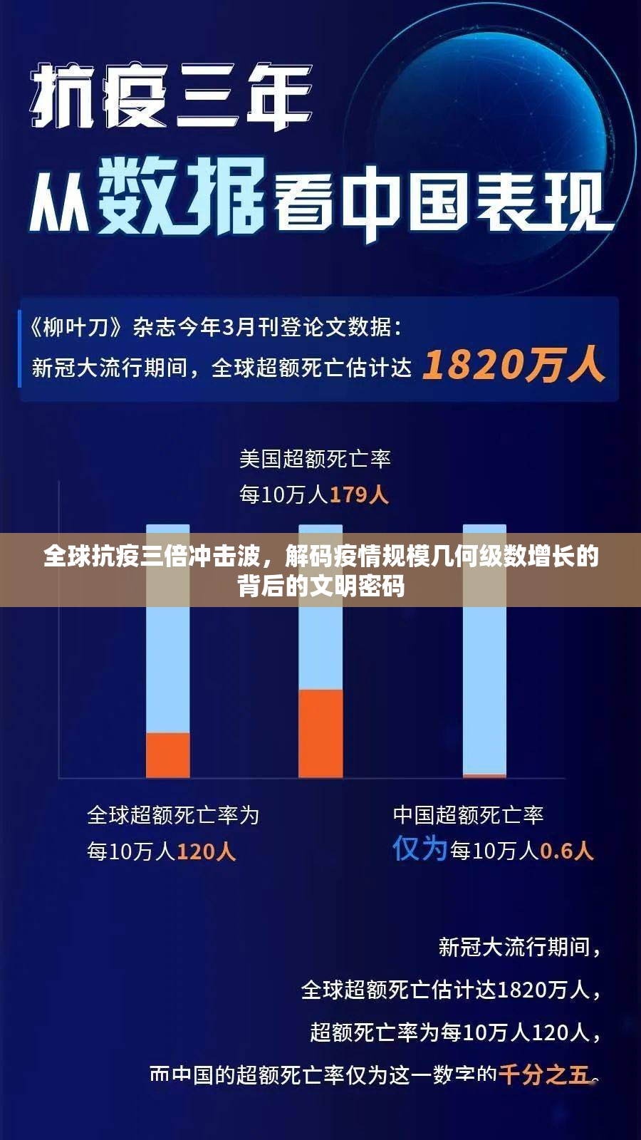 全球抗疫三倍冲击波，解码疫情规模几何级数增长的背后的文明密码