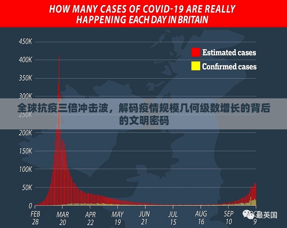 全球抗疫三倍冲击波，解码疫情规模几何级数增长的背后的文明密码