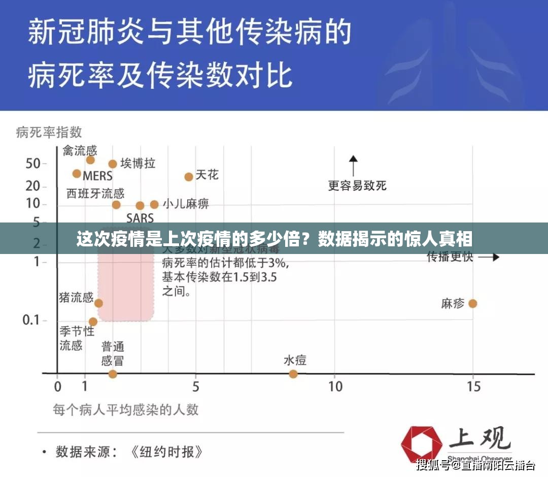 这次疫情是上次疫情的多少倍？数据揭示的惊人真相
