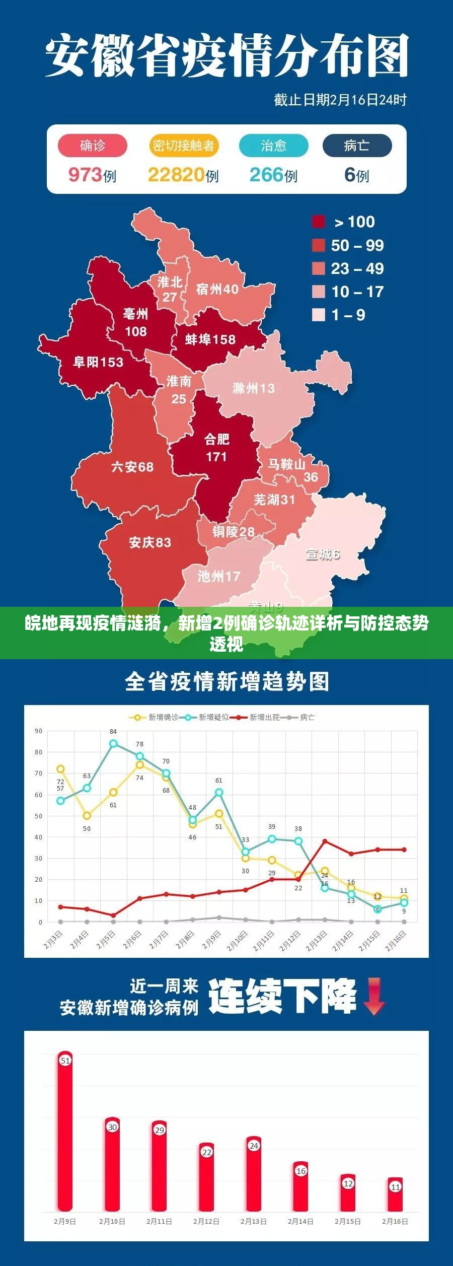 皖地再现疫情涟漪，新增2例确诊轨迹详析与防控态势透视