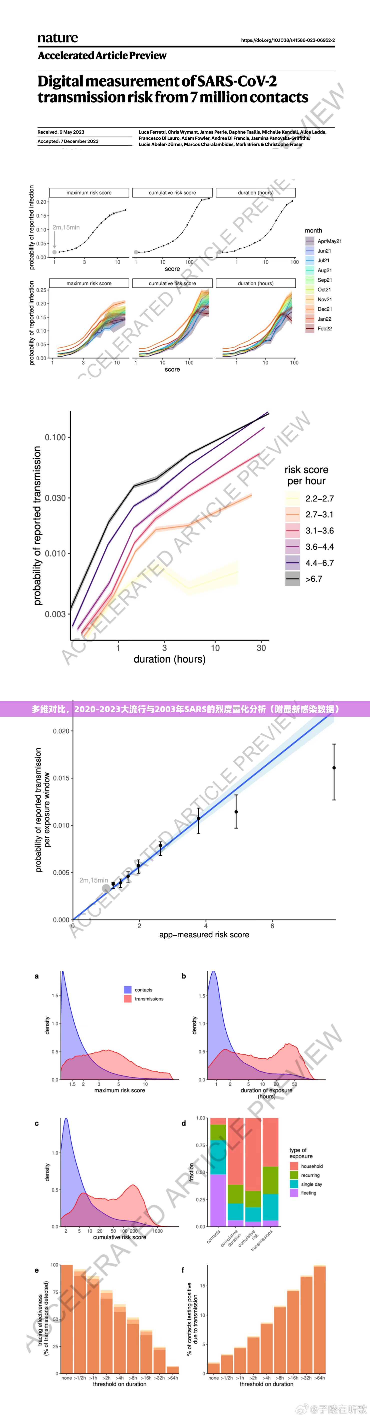 多维对比，2020-2023大流行与2003年SARS的烈度量化分析（附最新感染数据）