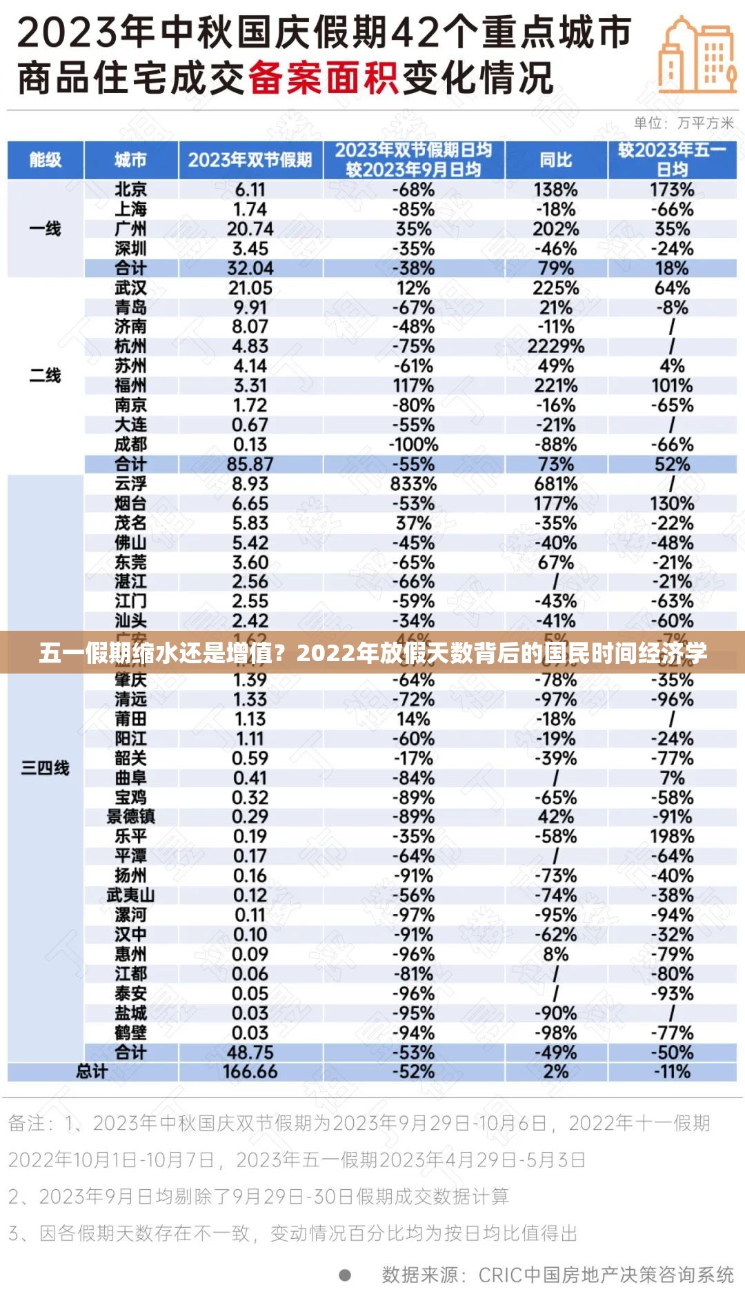 五一假期缩水还是增值?2022年放假天数背后的国民时间经济学 五一假期缩水还是增值?2022年放假天数背后的国民时间经济学