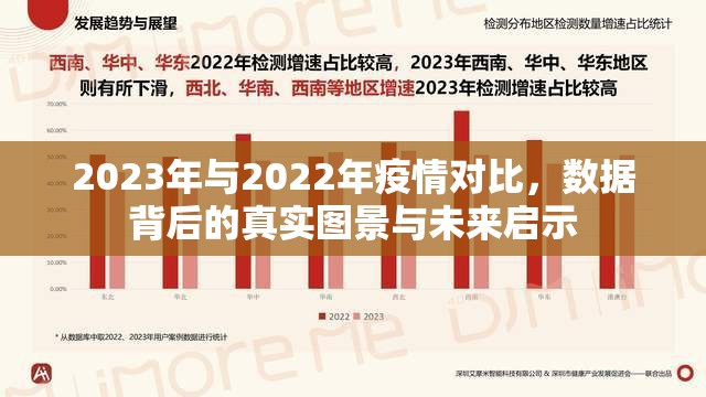 2023年与2022年疫情对比，数据背后的真实图景与未来启示