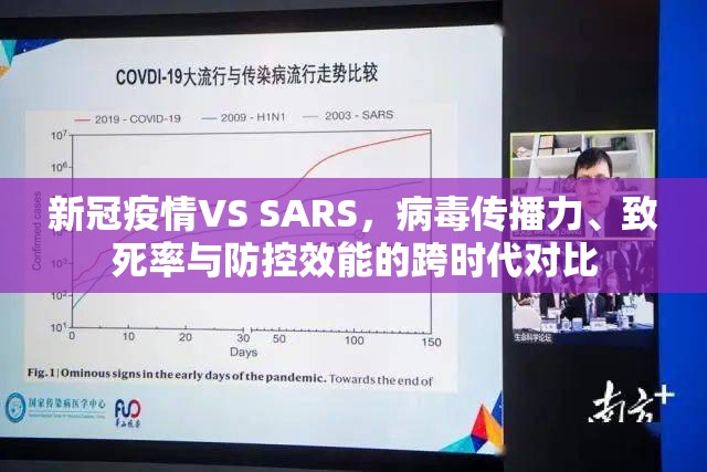 新冠疫情VS SARS，病毒传播力、致死率与防控效能的跨时代对比