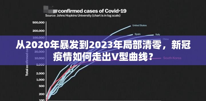 从2020年暴发到2023年局部清零，新冠疫情如何走出V型曲线？