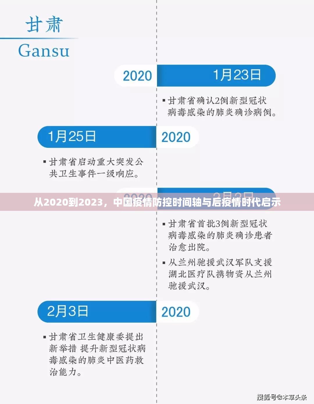 从2020到2023，中国疫情防控时间轴与后疫情时代启示