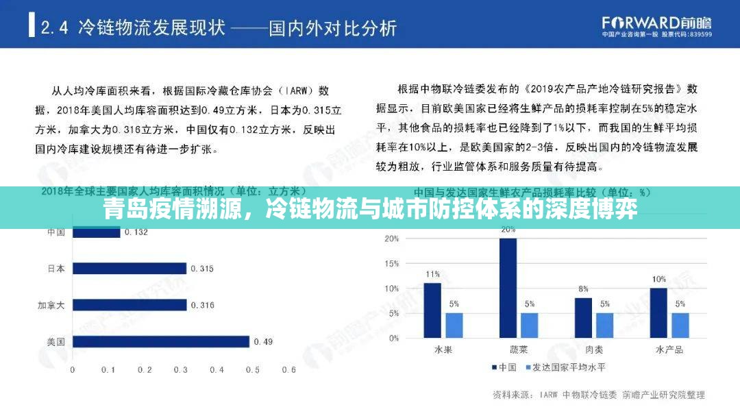 青岛疫情溯源，冷链物流与城市防控体系的深度博弈