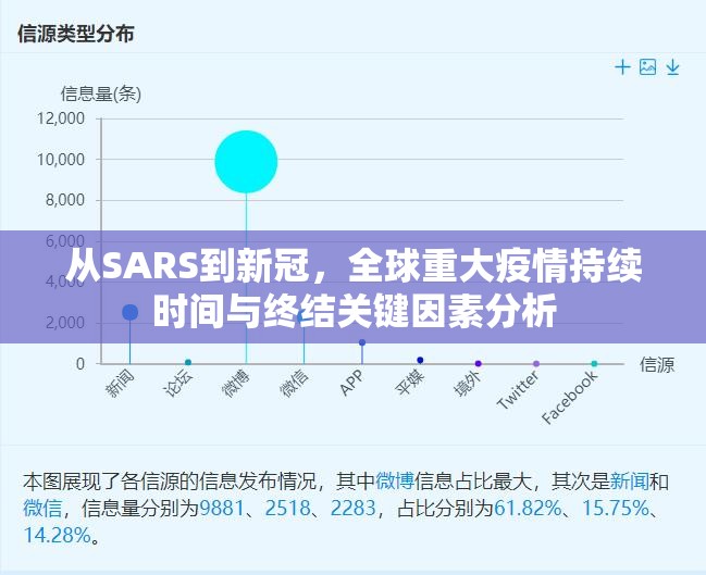 从SARS到新冠，全球重大疫情持续时间与终结关键因素分析
