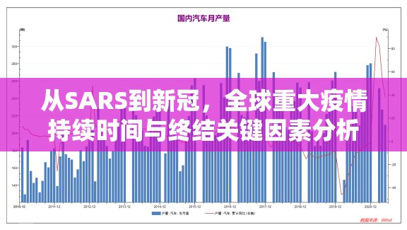 从SARS到新冠，全球重大疫情持续时间与终结关键因素分析