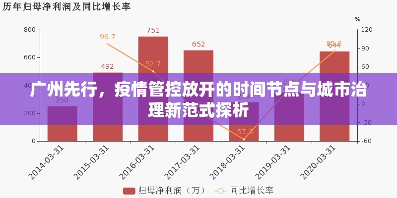 广州先行,疫情管控放开的时间节点与城市治理新范式探析 广州先行,疫情管控放开的时间节点与城市治理新范式探析