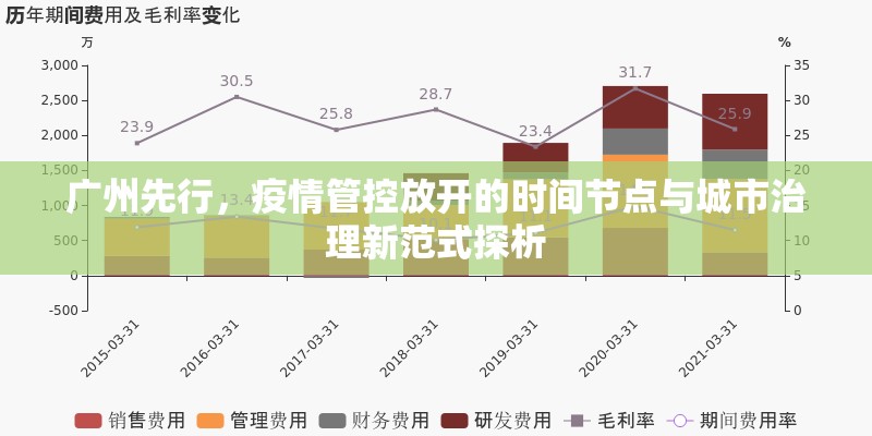 广州先行,疫情管控放开的时间节点与城市治理新范式探析 广州先行,疫情管控放开的时间节点与城市治理新范式探析