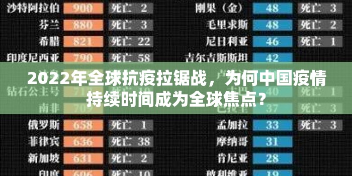 2022年全球抗疫拉锯战，为何中国疫情持续时间成为全球焦点？