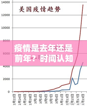 疫情是去年还是前年？时间认知错位背后的社会心理启示