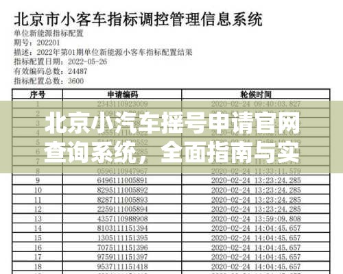 北京小汽车摇号申请官网查询系统,全面指南与实用技巧 北京小汽车摇号申请官网查询系统,全面指南与实用技巧