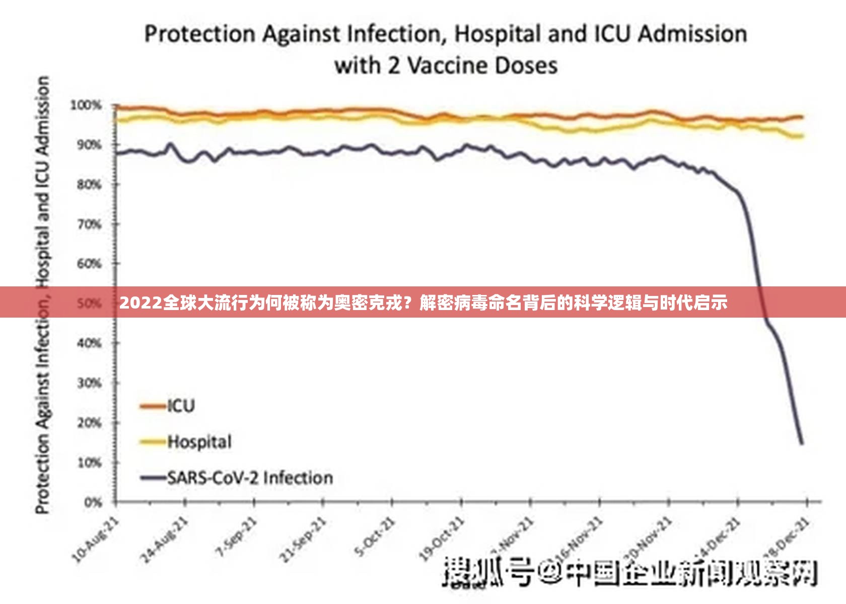 2022全球大流行为何被称为奥密克戎?解密病毒命名背后的科学逻辑与时代启示 2022全球大流行为何被称为奥密克戎?解密病毒命名背后的科学逻辑与时代启示