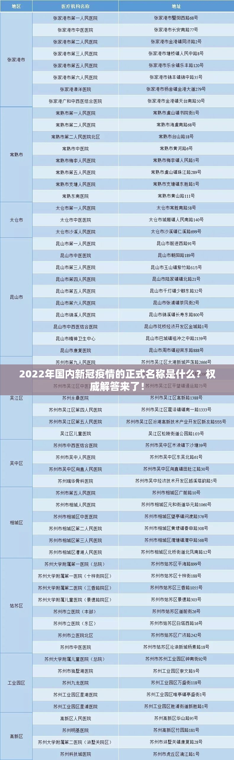 2022年国内新冠疫情的正式名称是什么？权威解答来了！