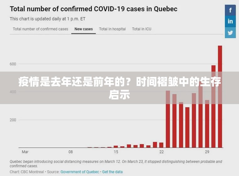 疫情是去年还是前年的？时间褶皱中的生存启示