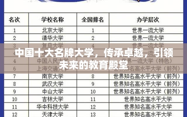 中国十大名牌大学,传承卓越,引领未来的教育殿堂 中国十大名牌大学,传承卓越,引领未来的教育殿堂