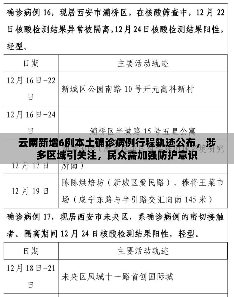 云南新增6例本土确诊病例行程轨迹公布，涉多区域引关注，民众需加强防护意识