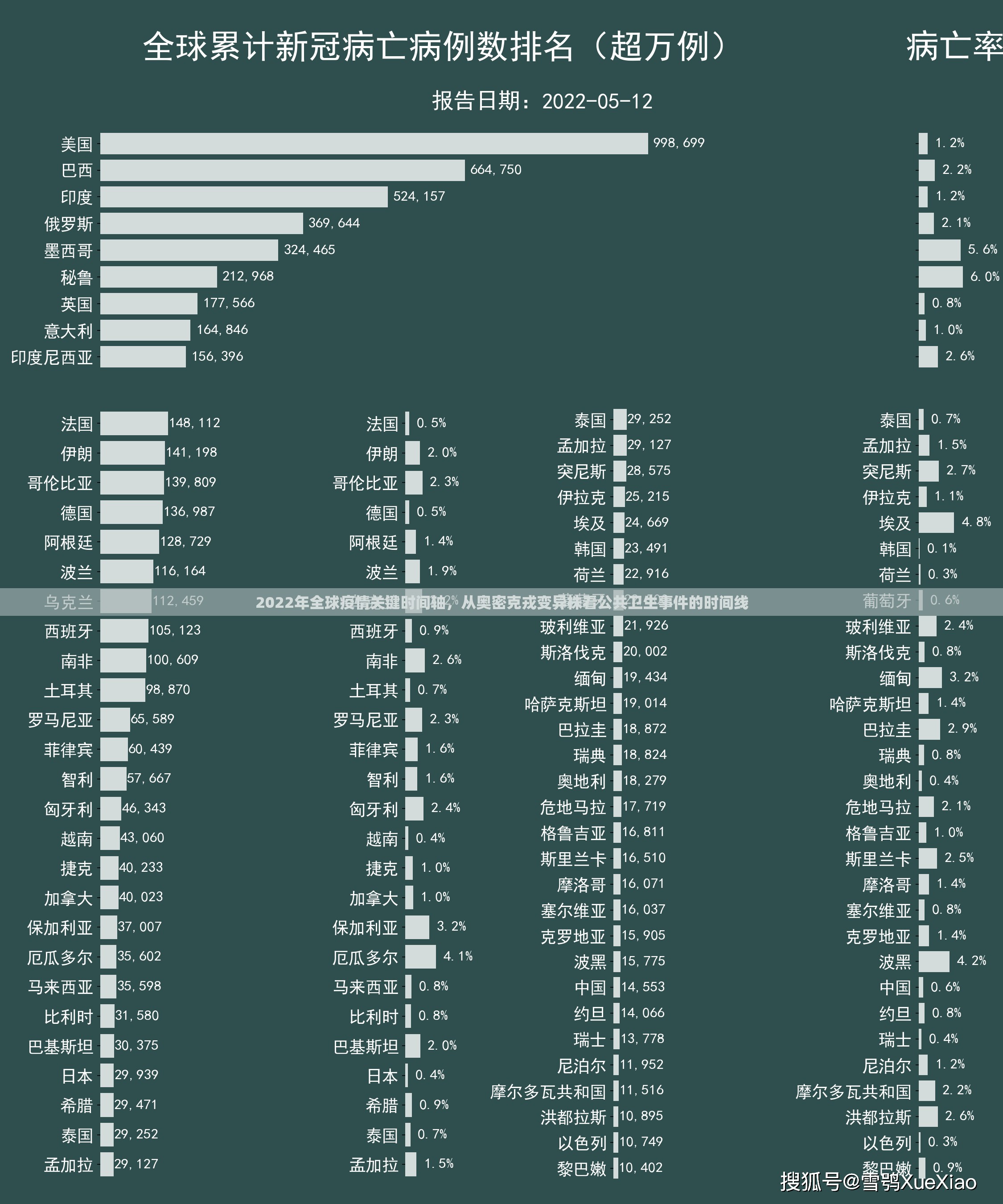 2022年全球疫情关键时间轴，从奥密克戎变异株看公共卫生事件的时间线