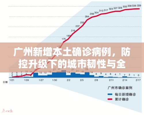 广州新增本土确诊病例，防控升级下的城市韧性与全民应对