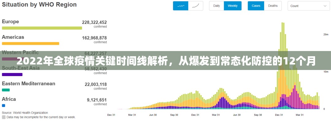 2022年全球疫情关键时间线解析，从爆发到常态化防控的12个月