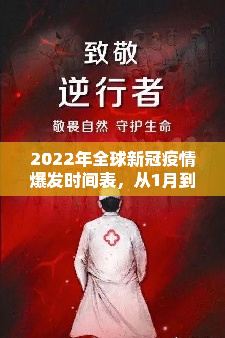 2022年全球新冠疫情爆发时间表,从1月到12月的重大节点解析 2022年全球新冠疫情爆发时间表,从1月到12月的重大节点解析