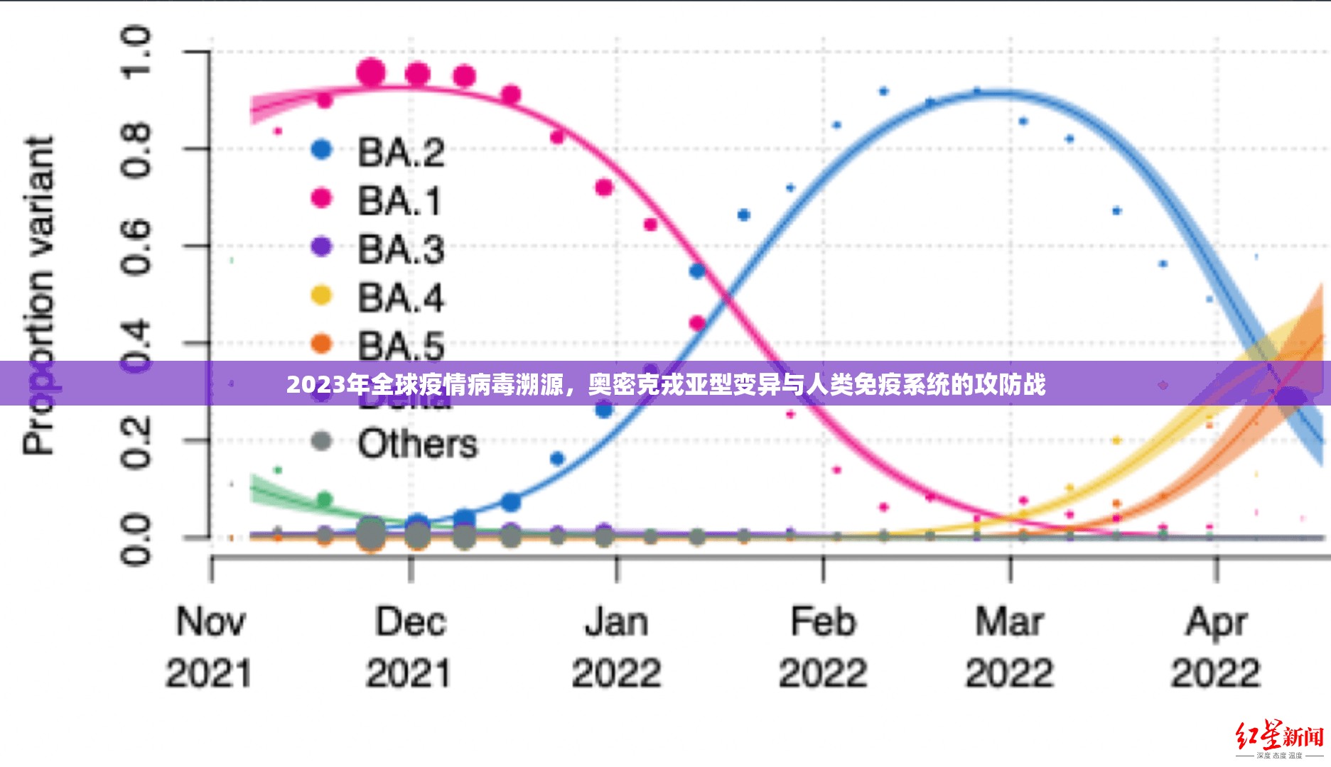 2023年全球疫情病毒溯源,奥密克戎亚型变异与人类免疫系统的攻防战 2023年全球疫情病毒溯源,奥密克戎亚型变异与人类免疫系统的攻防战