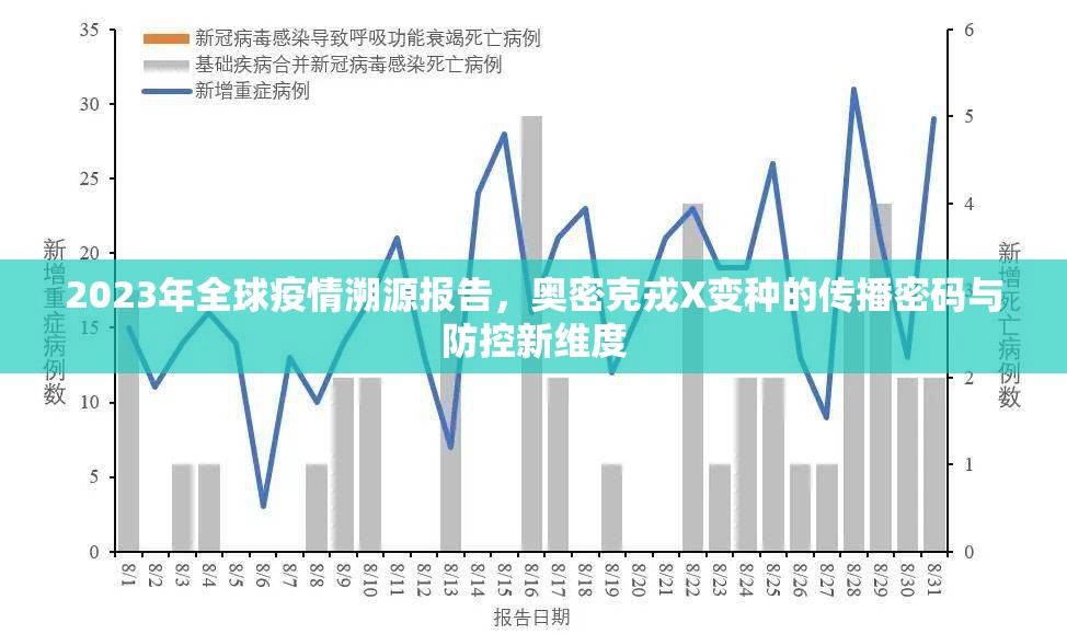 2023年全球疫情溯源报告，奥密克戎X变种的传播密码与防控新维度