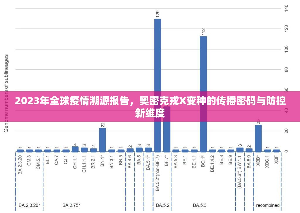 2023年全球疫情溯源报告，奥密克戎X变种的传播密码与防控新维度