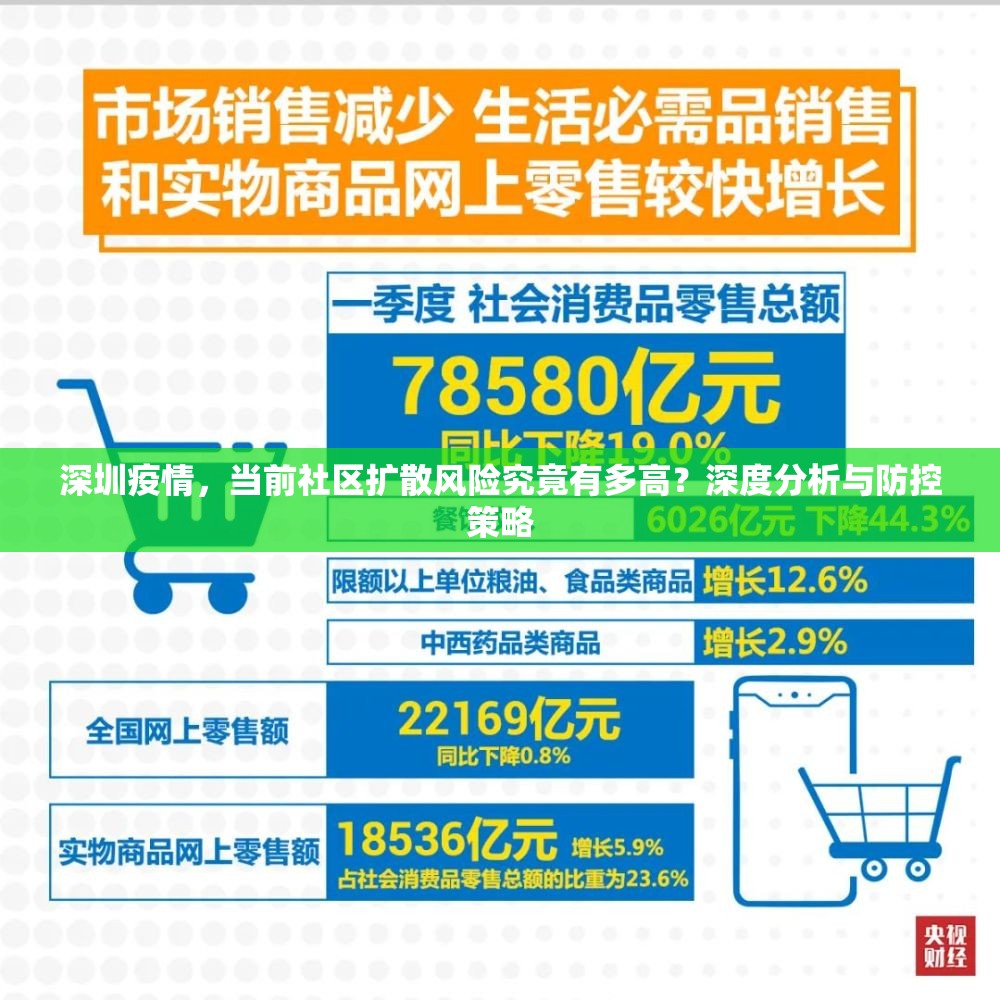 深圳疫情,当前社区扩散风险究竟有多高?深度分析与防控策略 深圳疫情,当前社区扩散风险究竟有多高?深度分析与防控策略