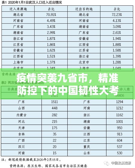 疫情突袭九省市，精准防控下的中国韧性大考