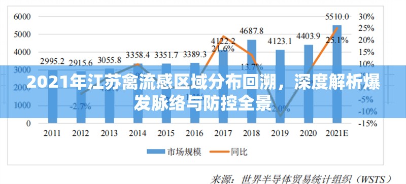 2021年江苏禽流感区域分布回溯，深度解析爆发脉络与防控全景