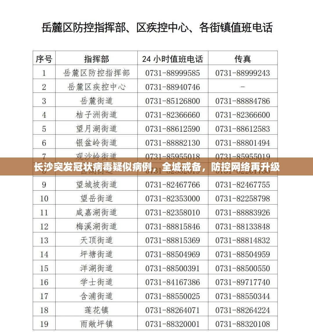 长沙突发冠状病毒疑似病例，全城戒备，防控网络再升级