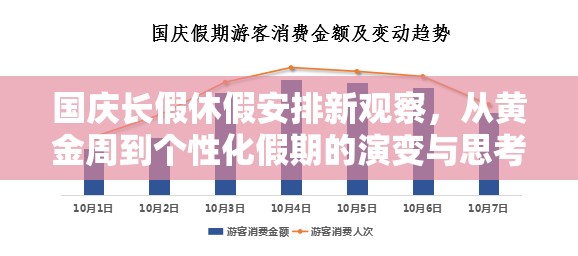 国庆长假休假安排新观察,从黄金周到个性化假期的演变与思考 国庆长假休假安排新观察,从黄金周到个性化假期的演变与思考